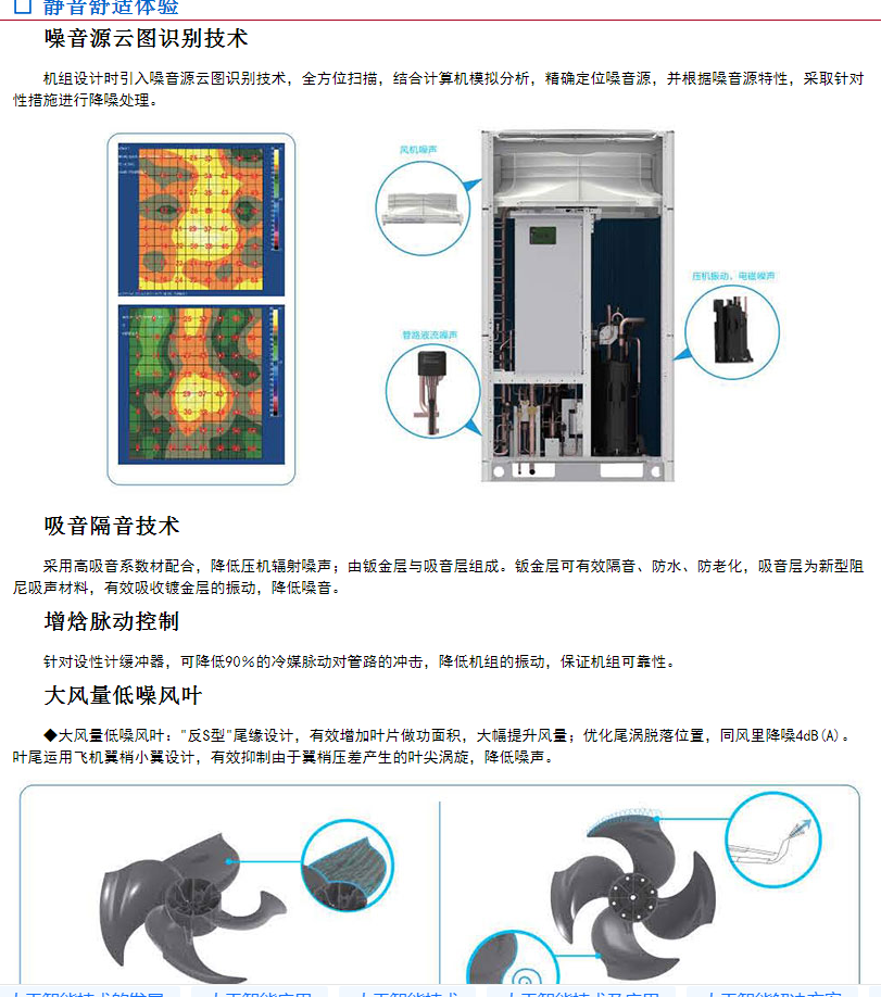 Gree Central Air Conditioning GMV-252WM/A2 GMV-300WM/A2 GMV-350WM/A2 Beijing Agency