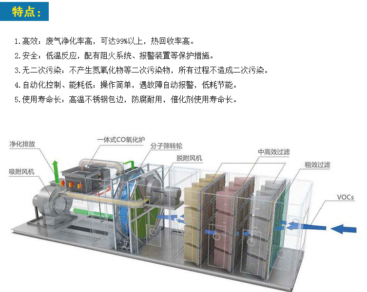 Electronic Factory Organic Waste Gas Treatment Equipment Transfer Screen Printing Baking Ink Workshop Waste Gas Catalytic Combustion Equipment