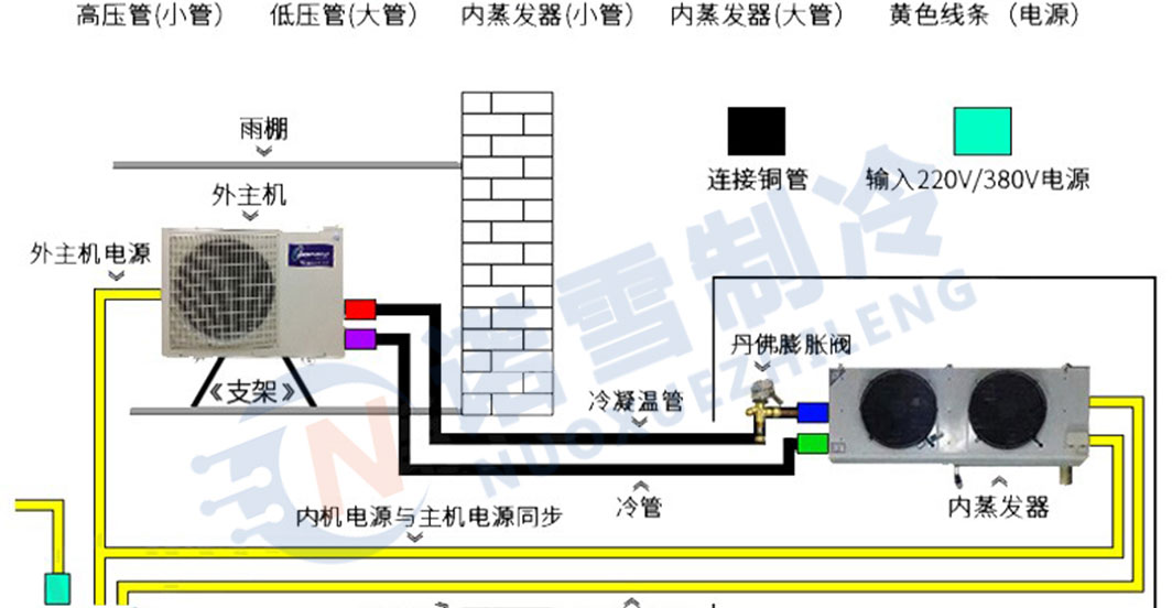 【 Noxue Refrigeration 】 L-shaped side air outlet ZB45KQ6 6P special all-in-one machine for preservation and freezing of cold storage refrigeration units