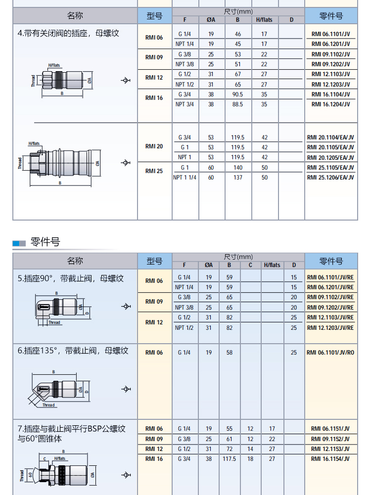 STUBLI High Flow Thermal Oil 320 ° C High Temperature Dual Self Sealing Quick Coupling RMI20 25