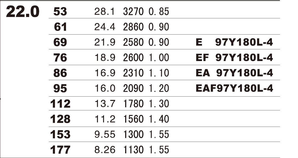 E97/EA97/EAF97/EAT97/S97/SAF97/SF97 gearbox TGS worm gear