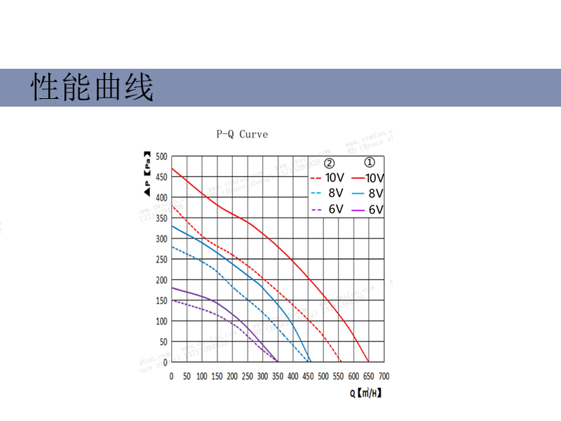 Cleaning, ventilation, and air filtration commonly used in drug storage cabinets, equipped with a rear tilting centrifugal fan R1G175, with an air volume of 580m3/H