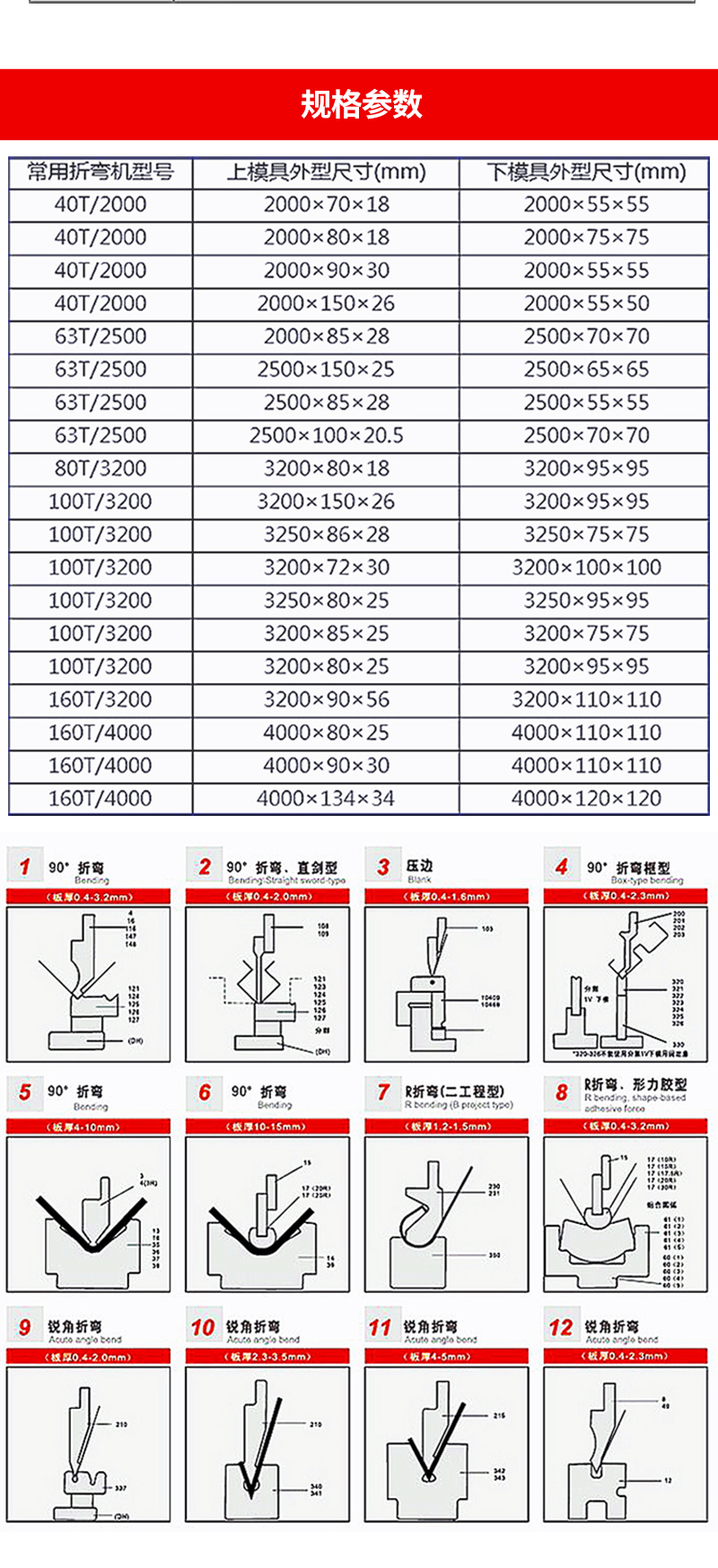 Press brake quick clamping quick clamping plate clamp template Press brake upper mold quick clamping clamping block Baiyang