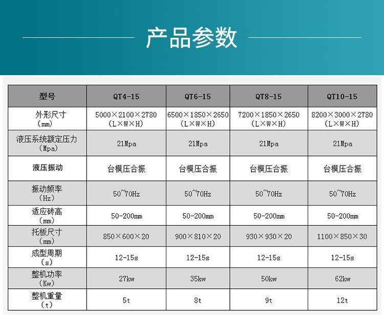 Ruiding Machinery HY-250 Hydraulic Unburned Brick Machine High Speed Road Slope Protection Brick Making Equipment