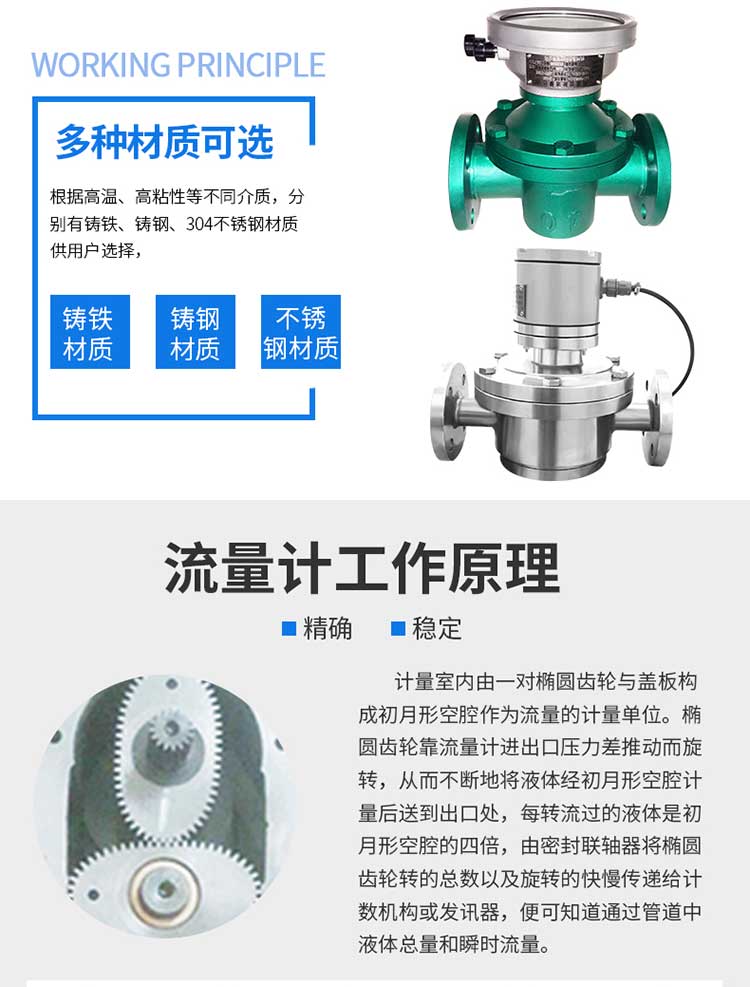 Gold standard instrument intelligent high-precision volumetric pointer display oval gear flowmeter LC Jet fuel diesel