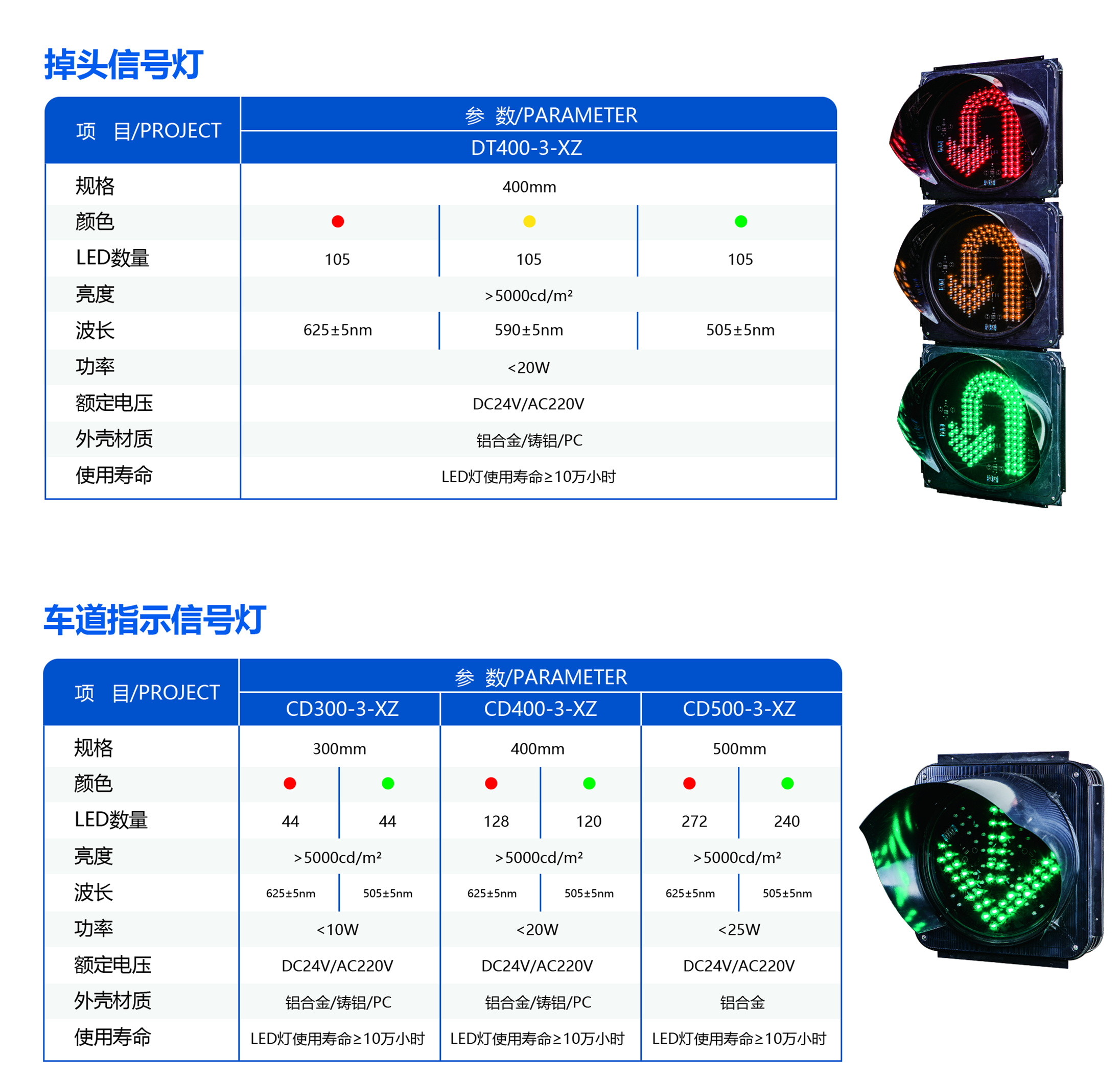 Pedestrian indicator light, road traffic light, LED signal light, disc diameter customizable