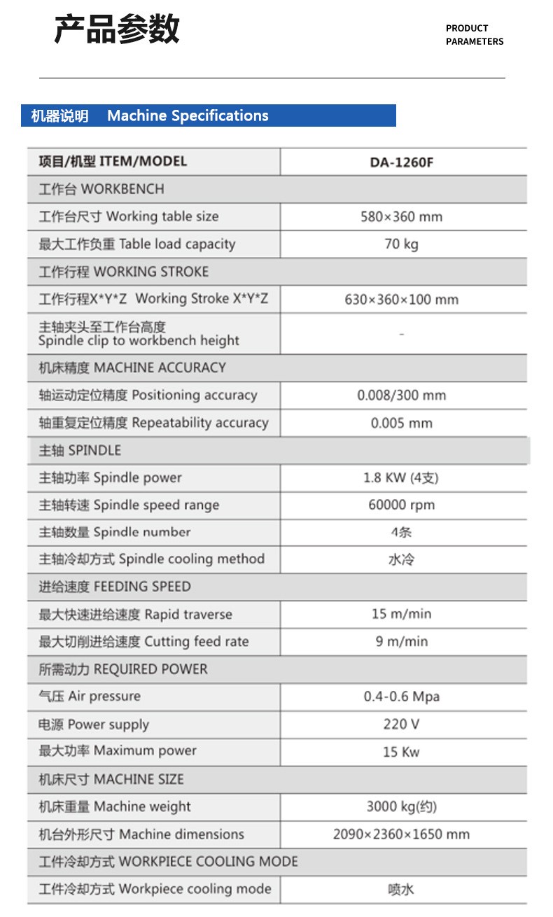 Processing of Optical Glass Lens Composite Sheet Material for 1260F Mobile Phone Screen with Four Head Robot Hand Precision Engraving Machine