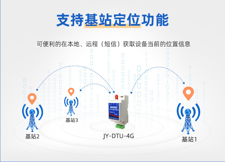 Juying Industrial Grade 485 Serial Port to 4G Wireless Transmission DTU Module Data Transmission Communication GPRS All Network Connection