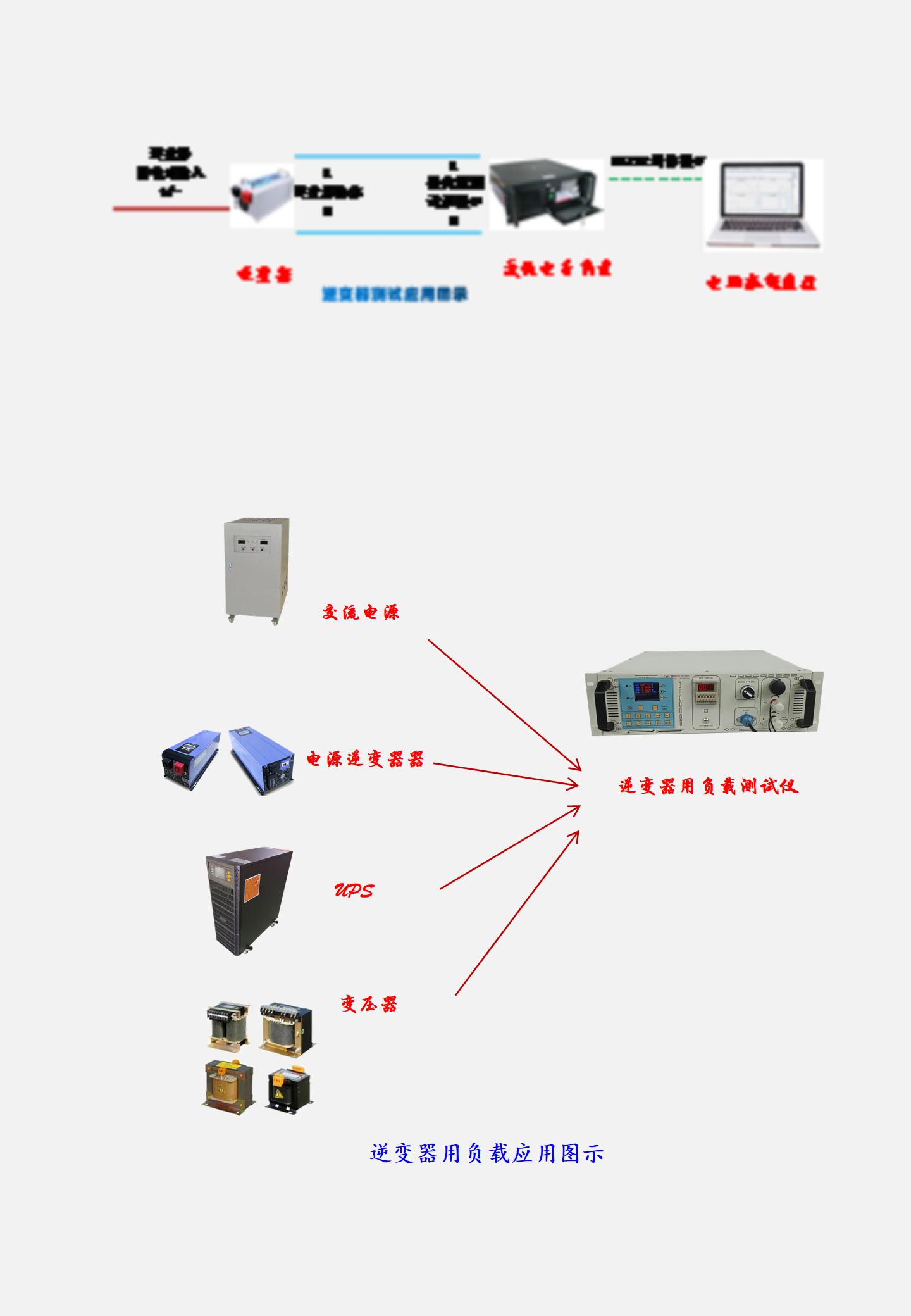 1-5KW inverter load, energy storage power supply load, frequency 10-500HZ AC load