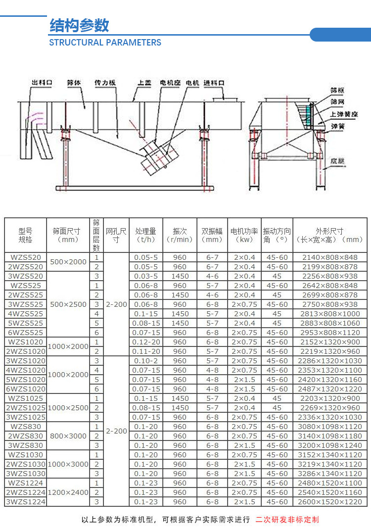 Guandeng carbon steel linear vibrating screen manufacturer 380V three-layer vibrating screen linear screen