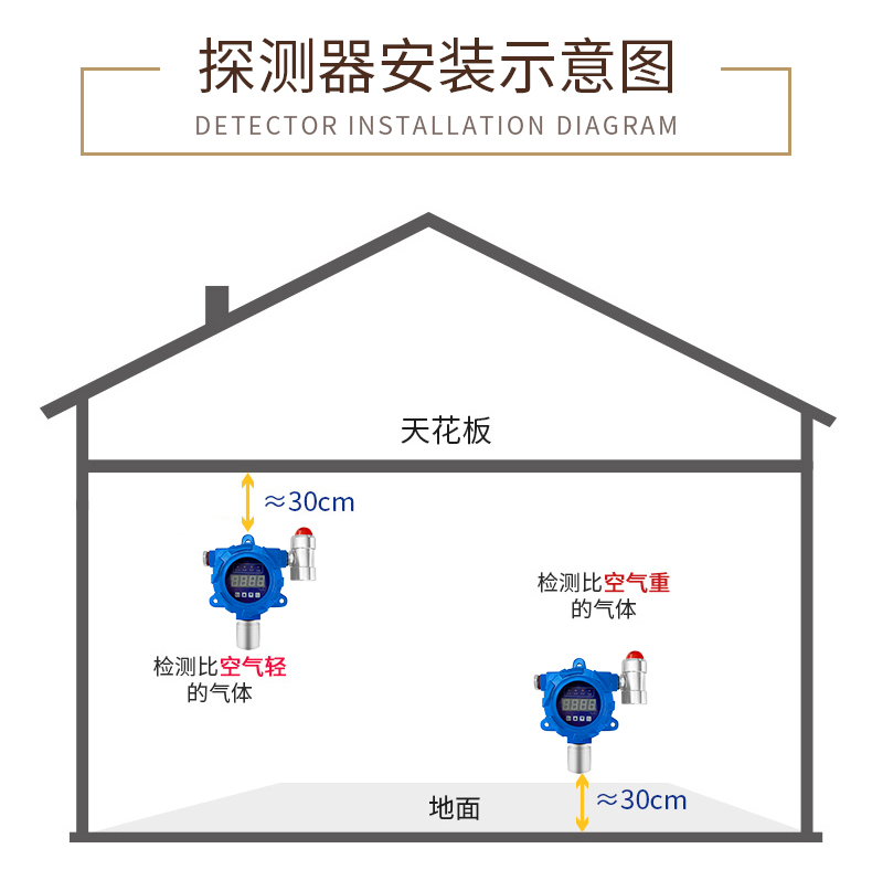 Industrial combustible gas alarm, oxygen, carbon monoxide, hydrogen, ammonia, chlorine, gas, hydrogen sulfide concentration leakage detector