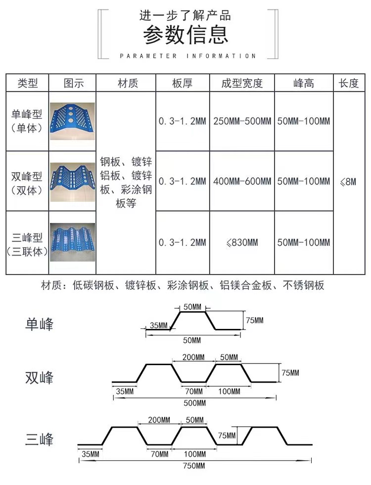 Wind and dust suppression net construction flexible punching hole hole plate net coal yard galvanized sheet wind wall