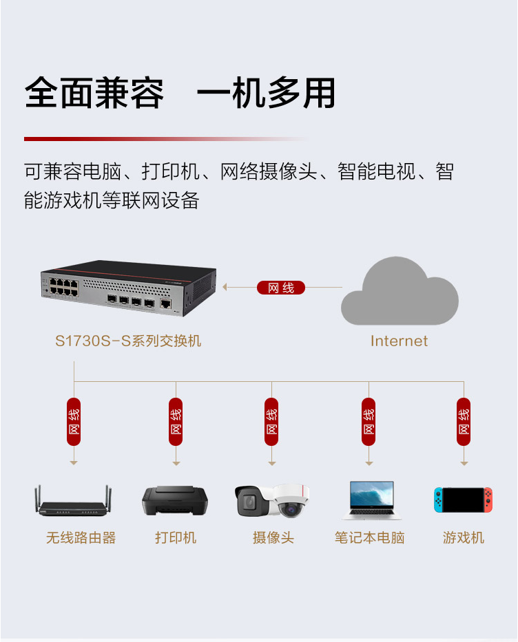 Shutong Smart Selection 8-Port Gigabit Switch S1730S-S8T4S-QA2 8-Electric 4-Optical Port Vlan Network Management Ethernet