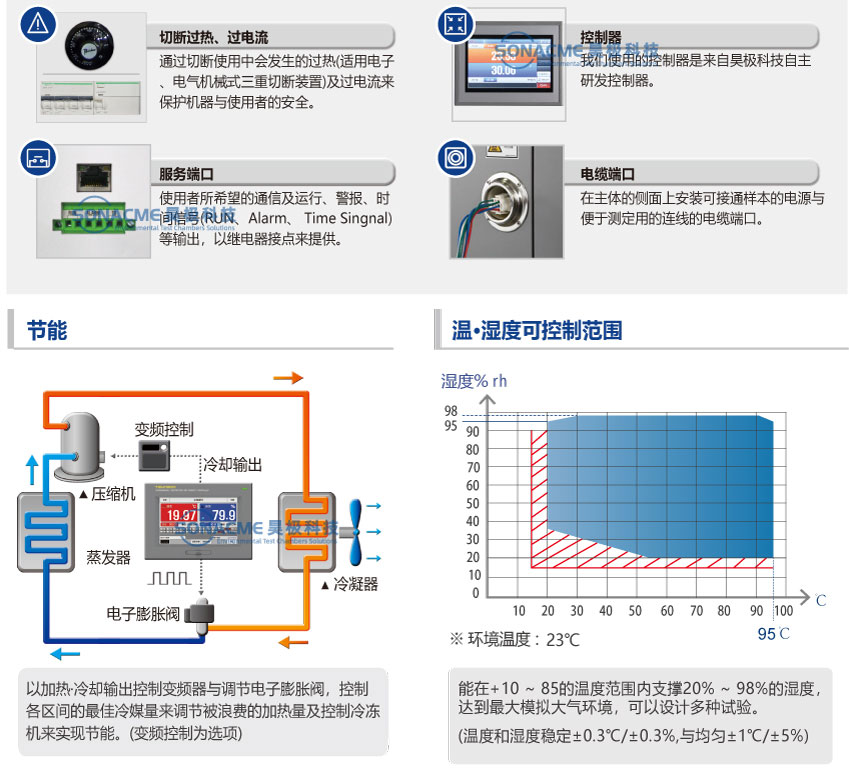 Hao very low temperature Low-pressure area test box Lithium battery altitude test box Simulate plateau climate environment box