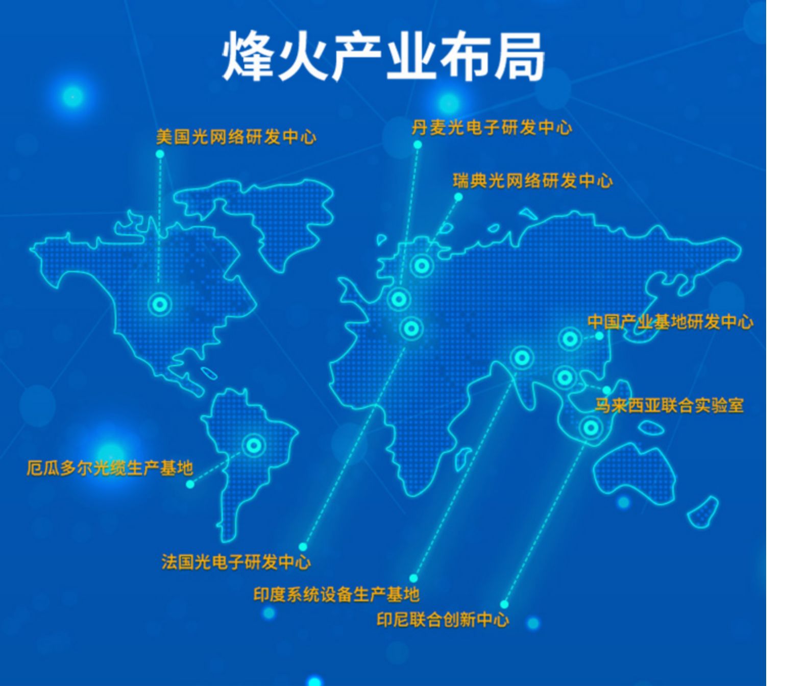 FiberHome Gigabit Fiber Optic Enterprise Transceiver Converter Single Mode Single Core, General Distribution of FiberHome Communications