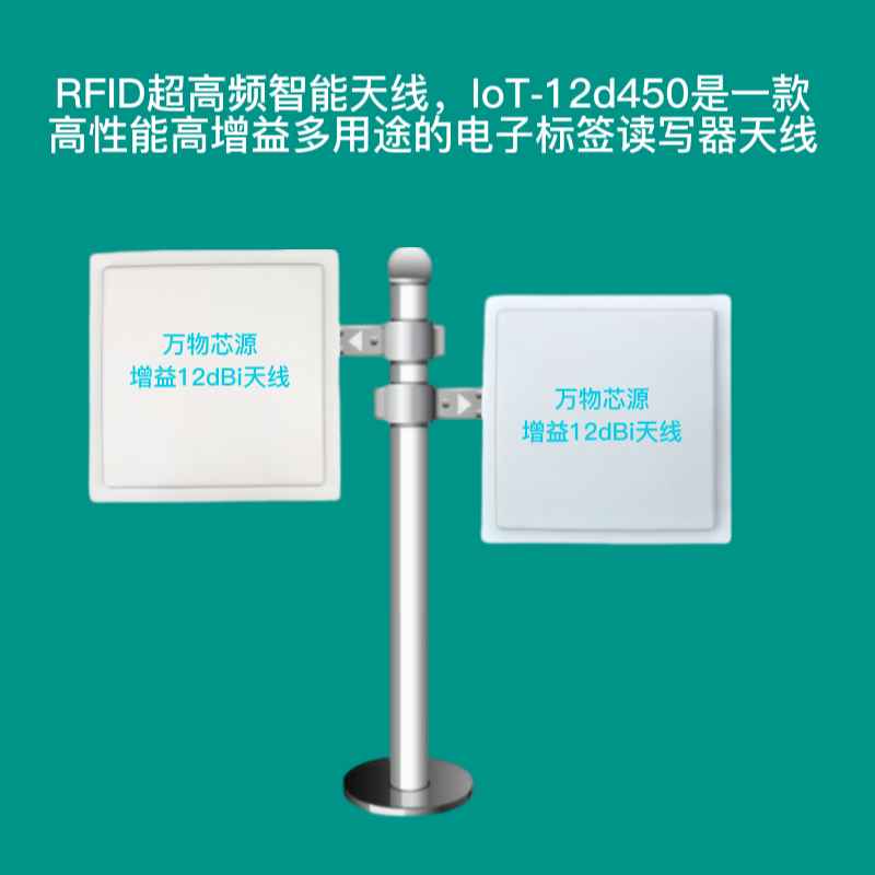 Data Acquisition UHF RFID Antenna Reader/Writer Label Intelligent Transportation Storage Circular Polarization Far Field High Gain