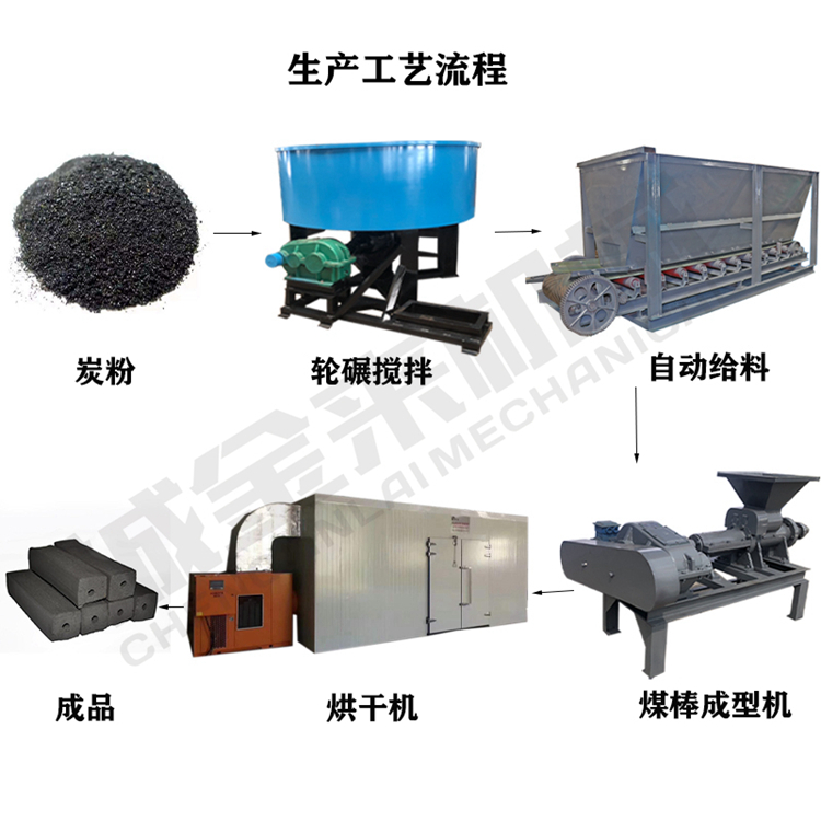 Copper hot pot mechanism carbon forming machine, four corner rod making machine, commercial heating carbon rod forming machine