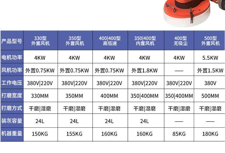 Ground grinder, epoxy floor grinder, dust-free cement polishing, concrete polishing, rust removal, pure copper motor