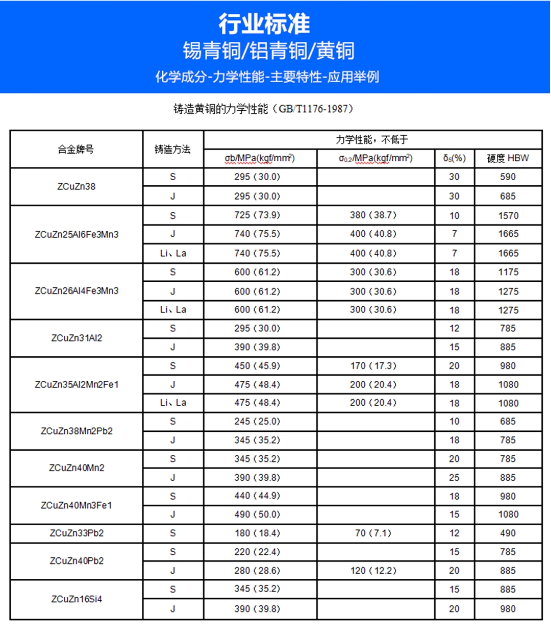 Copper Jin Metal ZQSn5Pb5Zn5 Copper Pipe QSn4-4-4 Copper Rod Copper Sleeve Processing Manufacturer