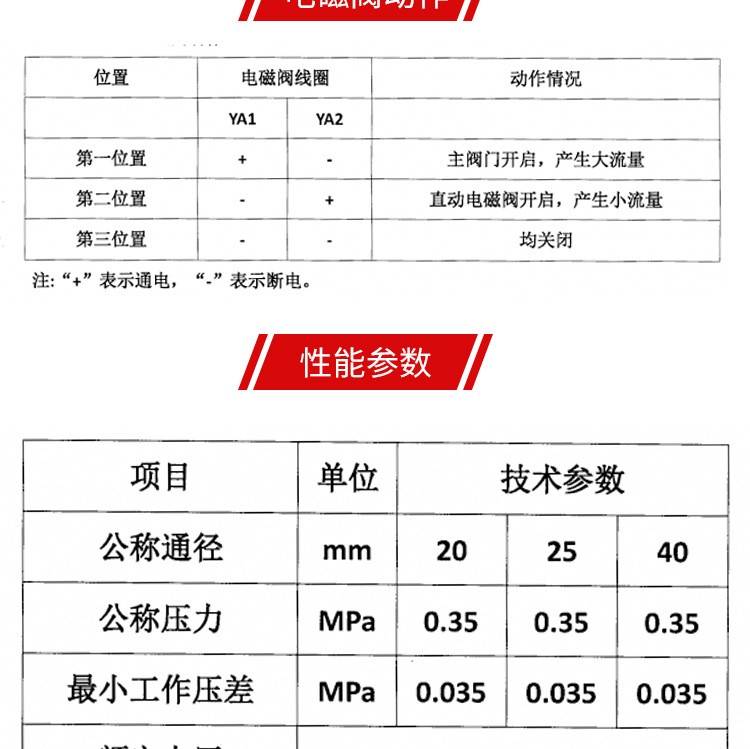 Manufacturer supplied Haosheng accessories Gasoline pump accessories brass casting type double flow solenoid valve flow control valve