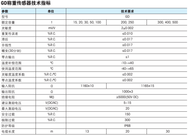 GD-30t GD-50t GD-100t Truck Scale Rail Scale Load Cell Column Sensor