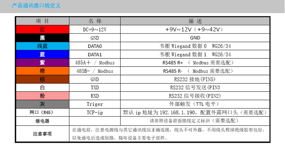 Odes new ODS-705A series middle distance RFID reader, Super high frequency reader writer