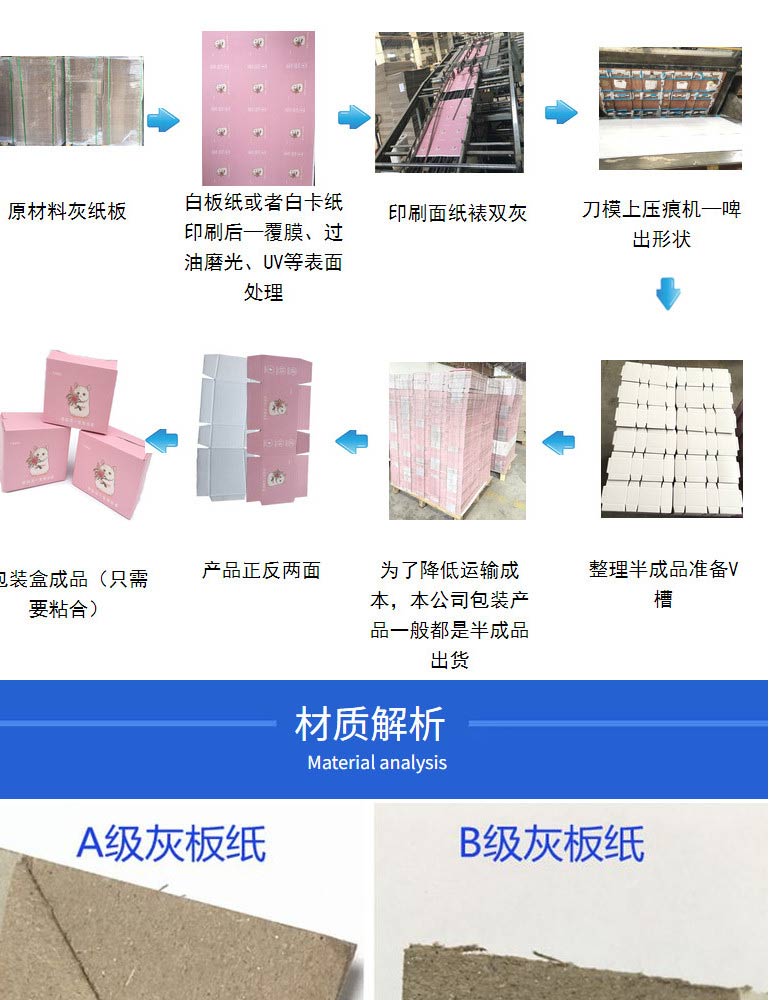 Factory direct sales of 250g double gray cardboard clothing cardboard, cardboard printing, various packaging paper