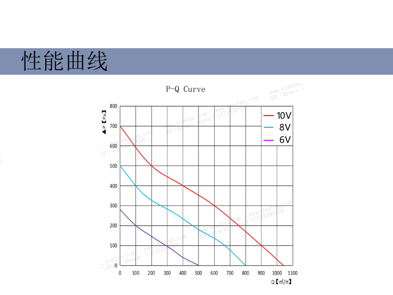 STORMFAN evaporator, centrifugal fan, condensing equipment, supporting fan, rear tilt fan, 1055m3/H air volume