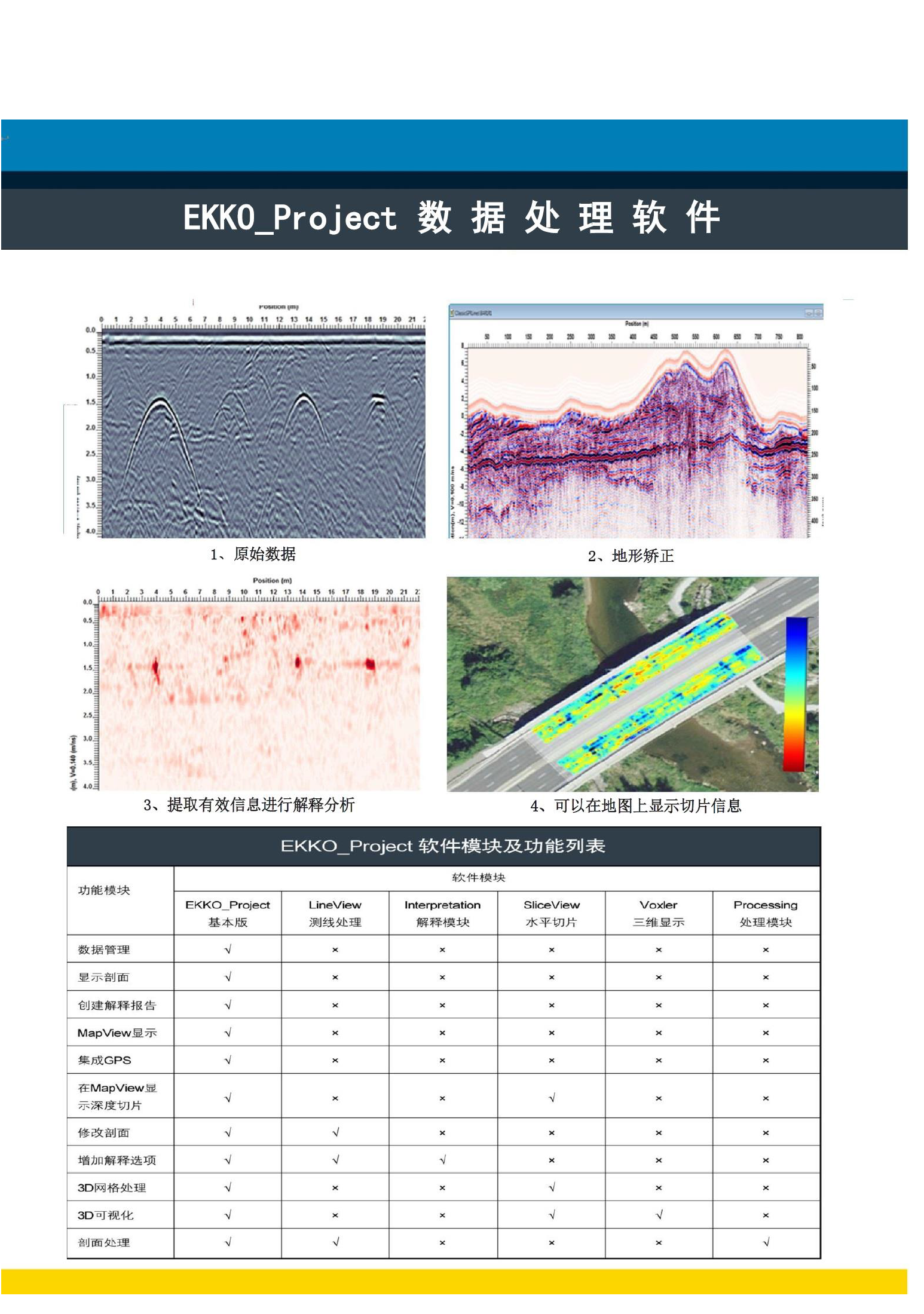 Portable high-precision geological radar Noggin250 detection depth and antenna frequency freely selectable combination