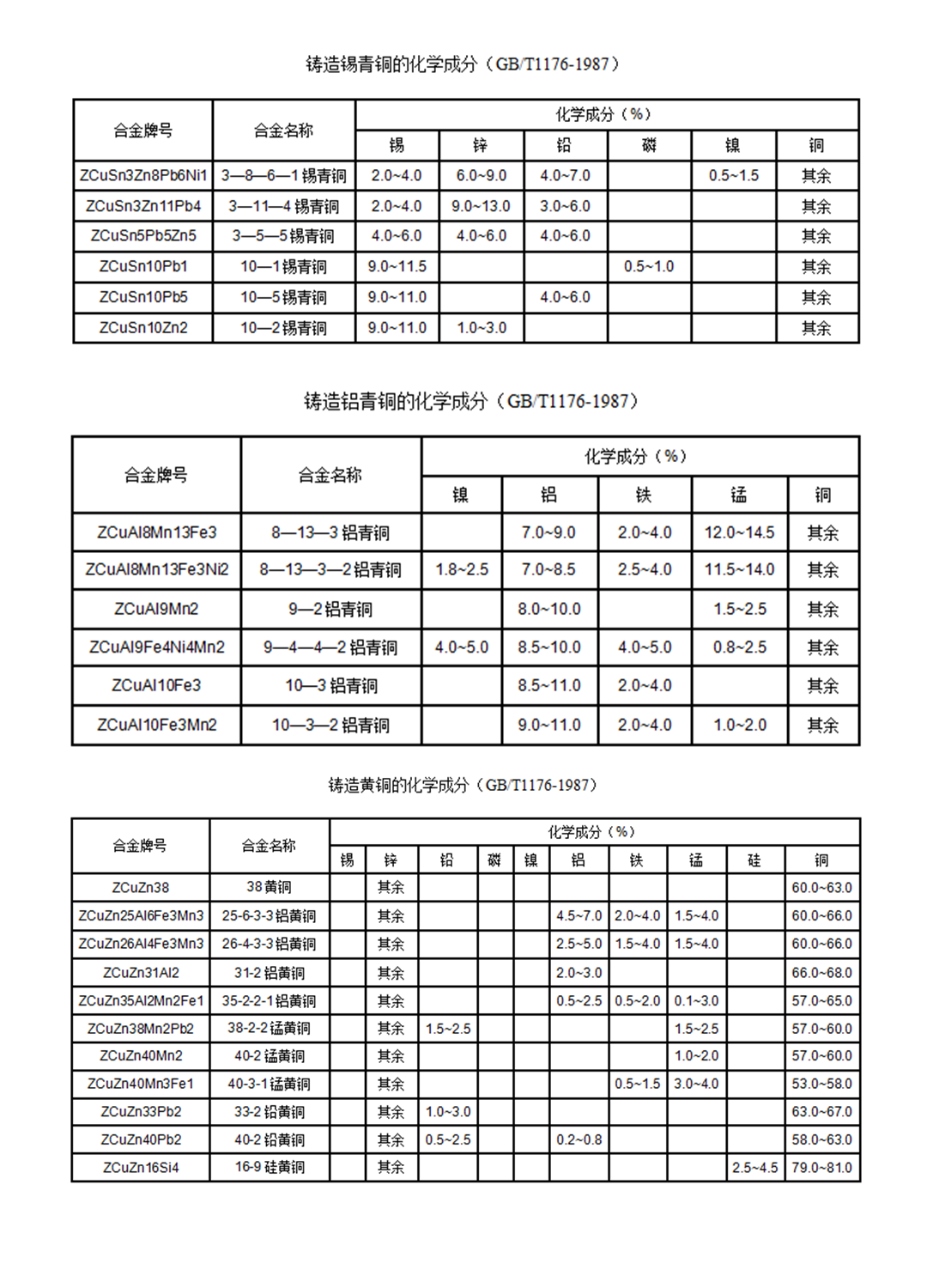 Copper Jin Metal ZQSn5Pb5Zn5 Copper Pipe QSn4-4-4 Copper Rod Copper Sleeve Processing Manufacturer