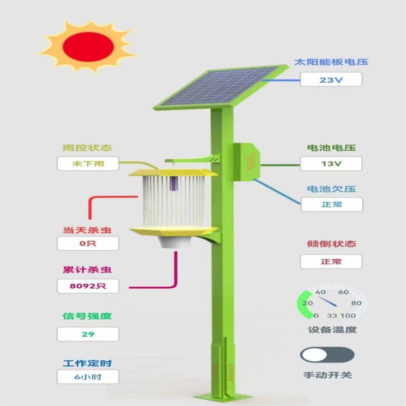 Photovoltaic Power Generation Intelligent Light Control Insect Control Lamp Vertical Pole Electric Shock Insect Control Lamp Farmland Farming Frequency Vibration Mosquito Control Lamp