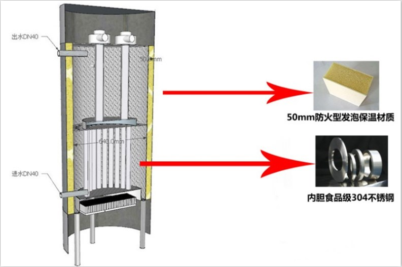 Solar assisted heating fully automatic volumetric gas water heater 99KW commercial gas water heater unit