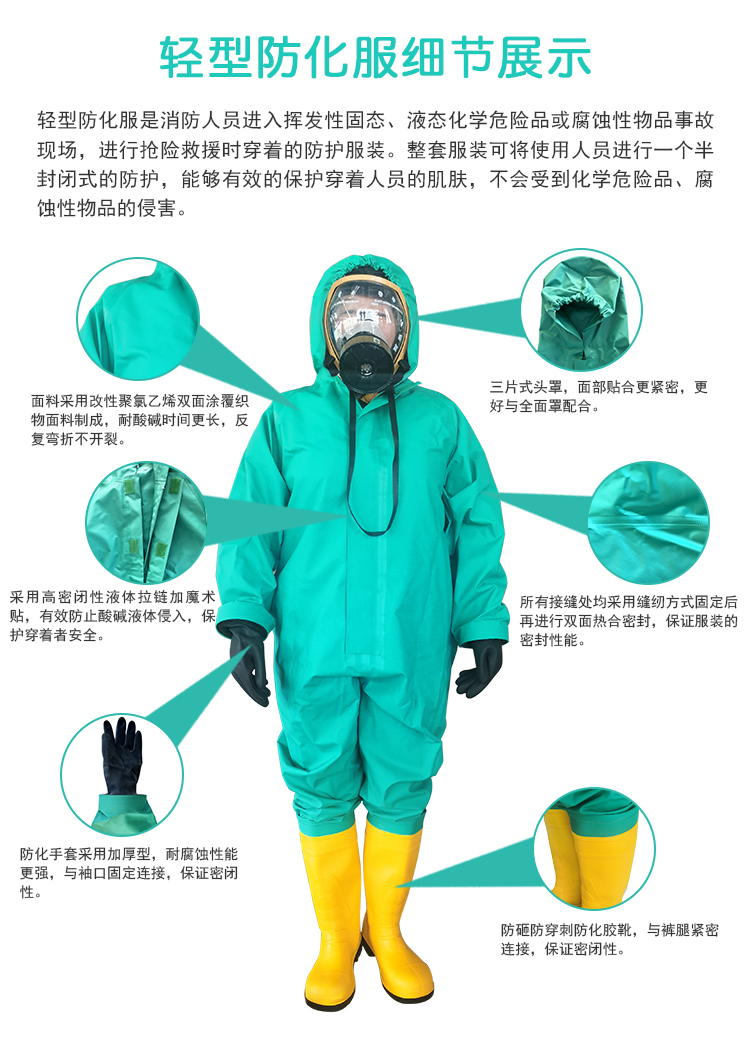 YX02010201 liquid tight chemical protective suit with core, B-grade light semi enclosed one piece protective suit with cap