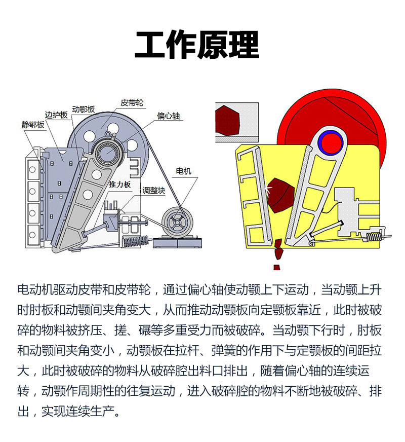 The crushing chamber of the jaw crusher adopts a symmetrical V-shaped structure, forming 600 * 900 Sifeida in one go