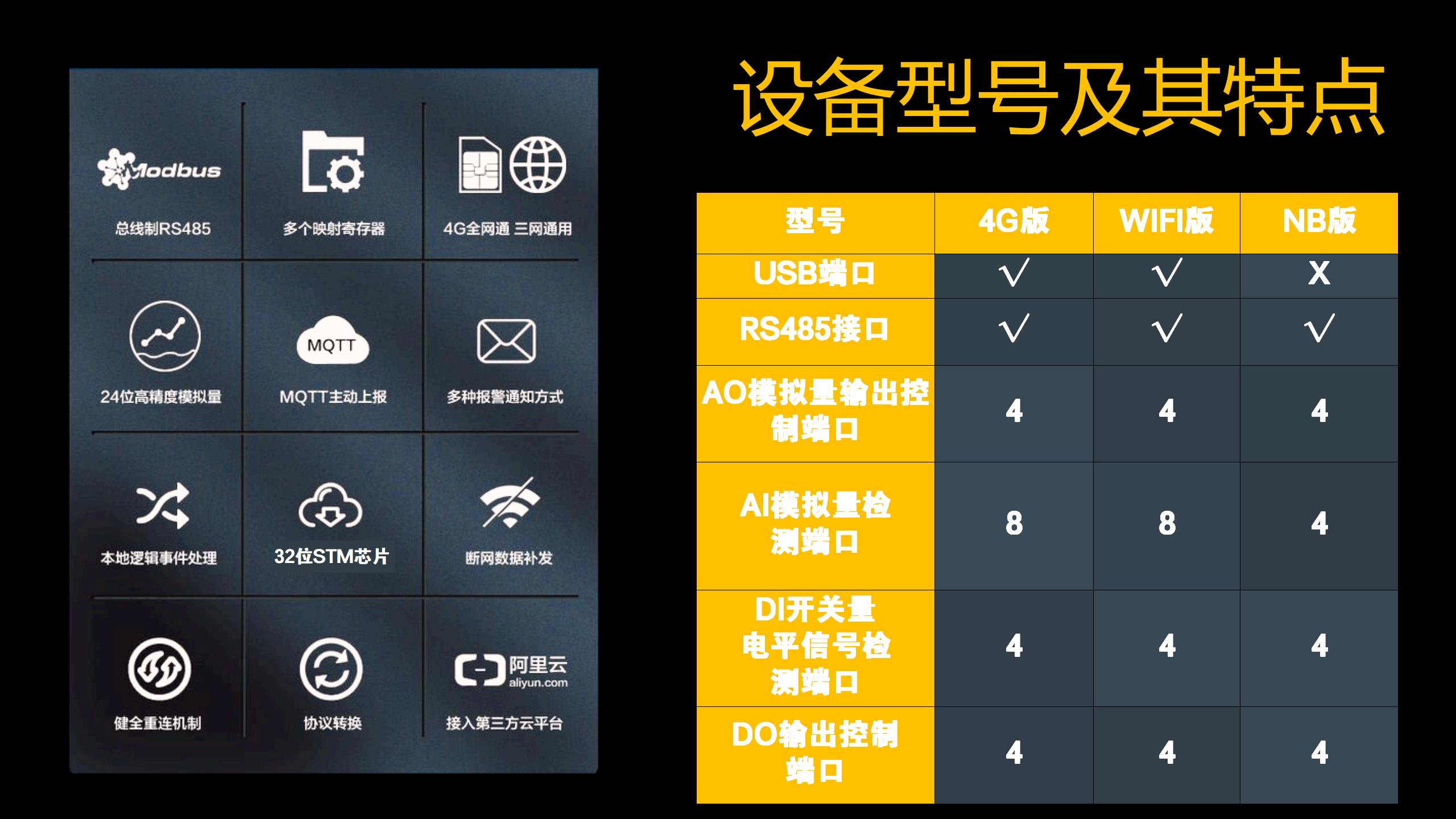 Yingdian Data Acquisition Gateway PLC Internet of Things edge computing Industrial Automation Multi port Interface