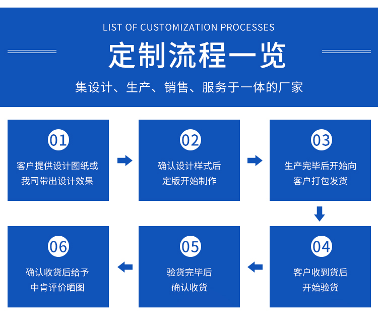 Intelligent garbage classification room, community garbage recycling station, garbage room insulation, thermal insulation, spray molding process, corrosion resistance