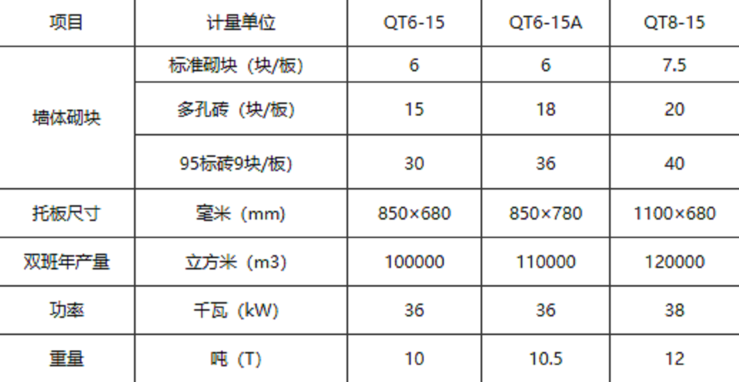 Hengda 8 Cement Hollow Block Brick Machine Hydraulic Cement Block Equipment Fully Automatic Cement Brick Machine