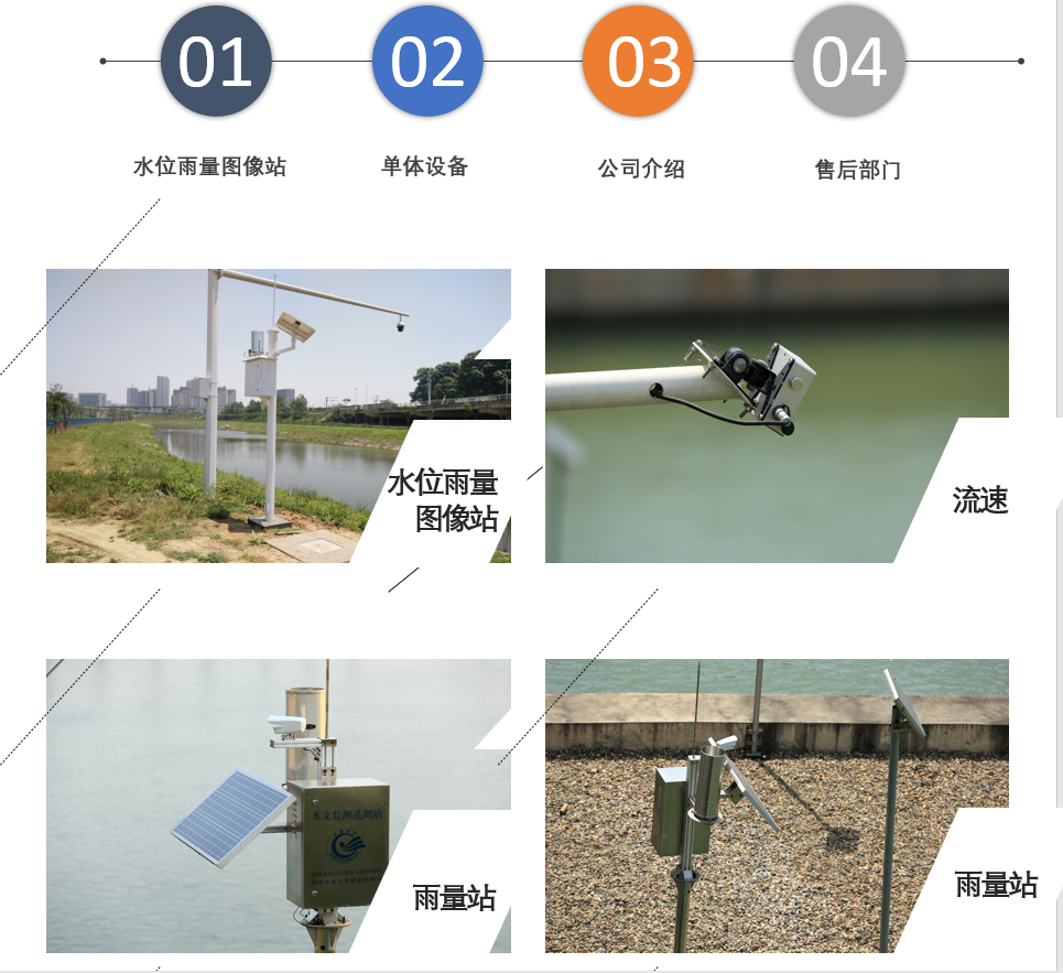 Float type Level sensor is used for water level observation station with vertical water level logging