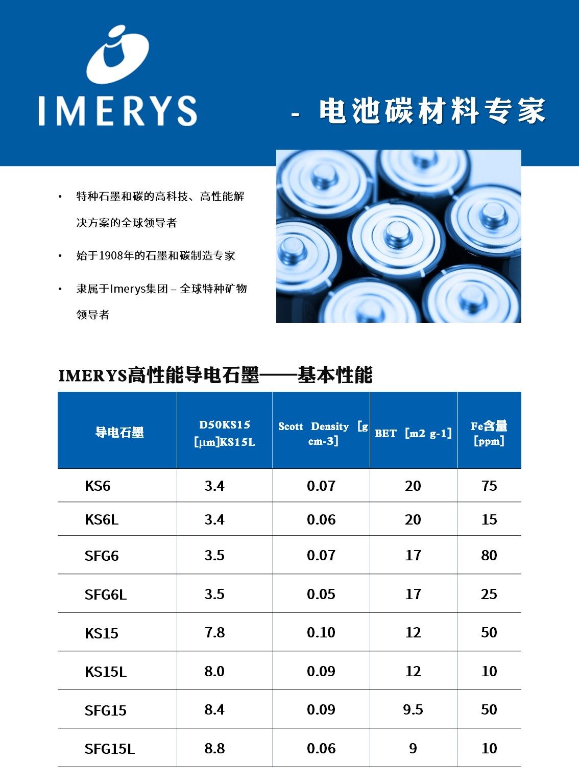 益瑞石 IMERYS 石墨粉末 TIMREX KS 6 黑色 10KG/桶 产品关键词:imerys石墨;timrex®石墨;石墨ks;益瑞石 ...