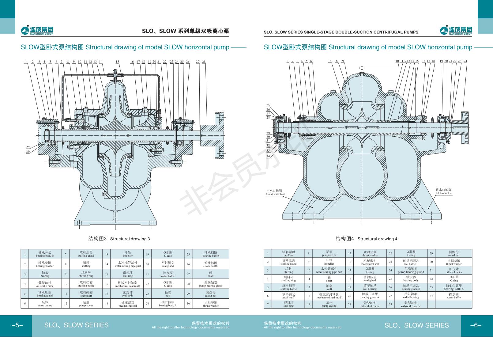 Continuous centrifugal pump SLOW250-610 * 2 double suction series column pin rotor, national joint guarantee, national free shipping