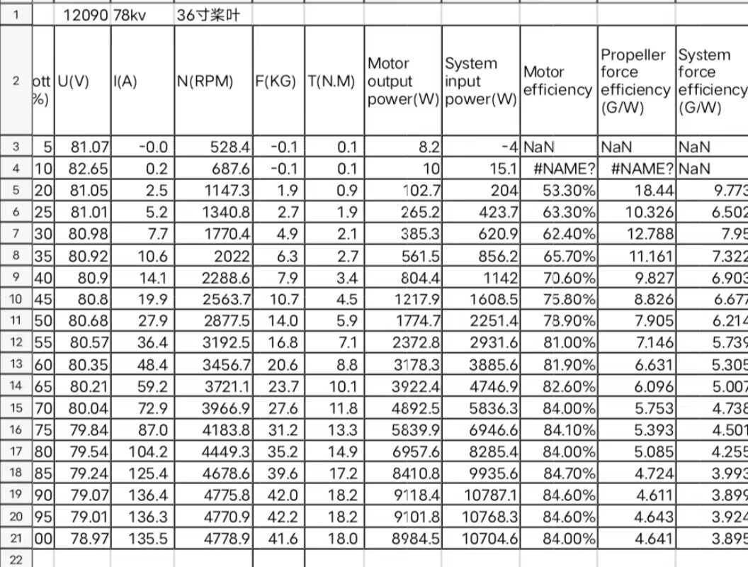 High efficiency unmanned aerial vehicle multi rotor motor 15 kW 12090S power umbrella electric bicycle brushless motor