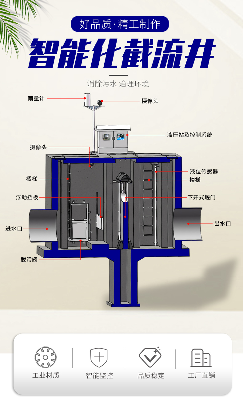 Integrated interception well rainwater and sewage diversion equipment made of Hongyang Technology stainless steel material