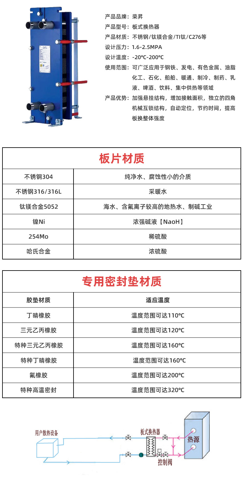 Plate heat exchanger gasket Ampereway APV J092 sealant gasket mold supplied by various manufacturers