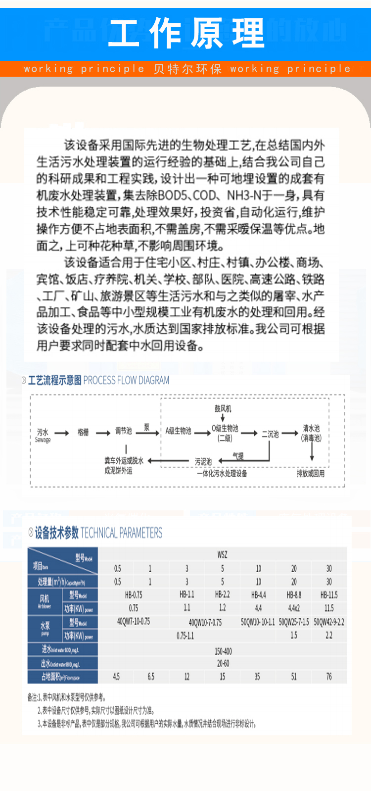 Pig Farm Sewage Treatment Device Slaughtering Wastewater Treatment Carbon Steel Buried Integrated Sewage Treatment Equipment