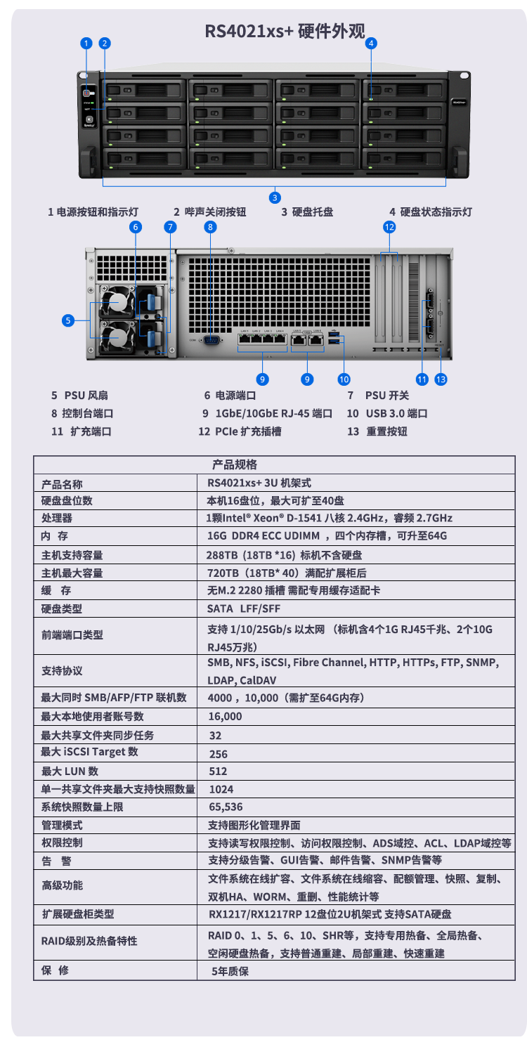 Qunhui 16 disk RS4021xs+backup all-in-one machine data disaster recovery high-performance network storage NAS server