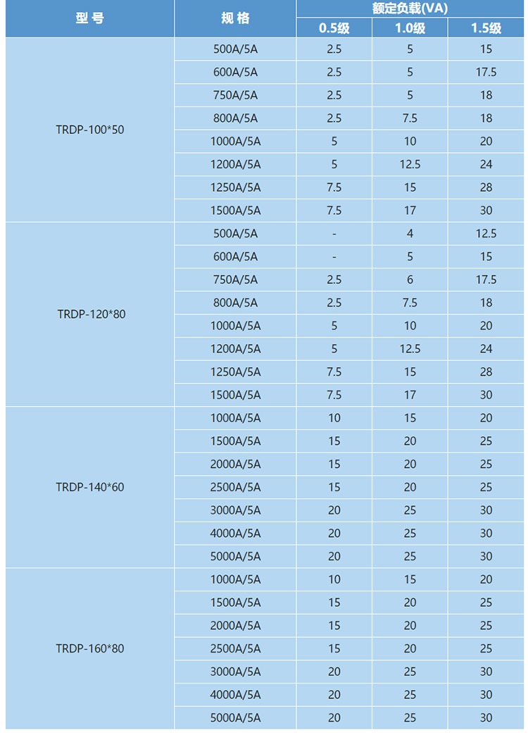 BNW-DP series busbar separated current transformer 0.66kV AC measurement monitoring relay protection