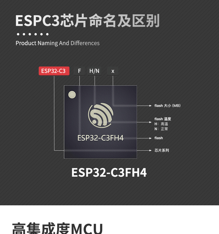 Photovoltaic panel wireless data transmission chip, fan wireless receiving module, photovoltaic inverter wifi system module