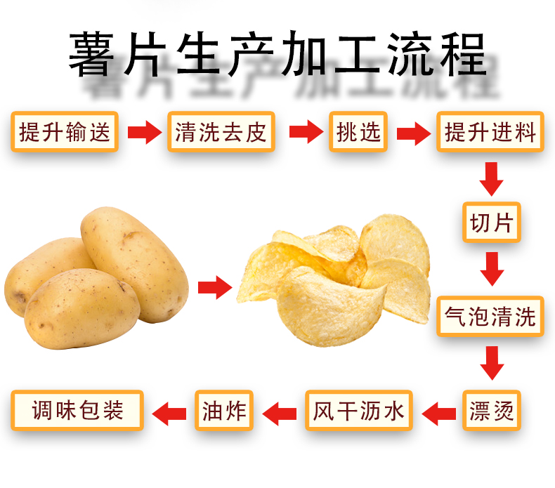 Supply of potato chip fryer, quick frozen potato chips, and fully automatic spicy potato chip production equipment on the frying assembly line