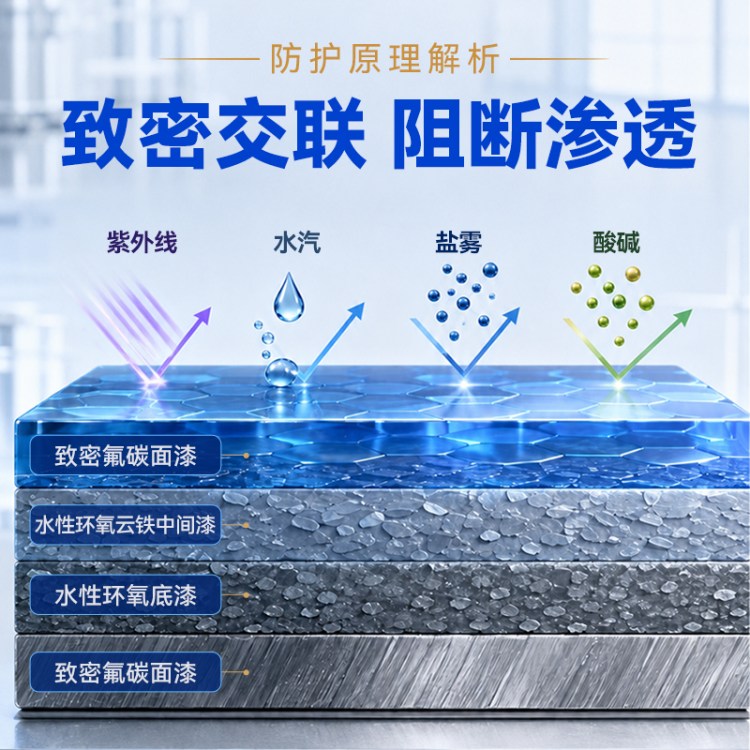 双组份氟碳面漆耐腐蚀酸碱铁塔储罐户外重工钢结构水性重防腐涂料