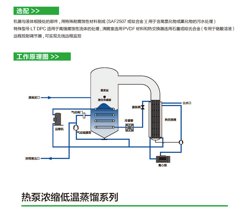 A set of small sewage treatment equipment for industrial wastewater low-temperature concentration evaporator, low-temperature atmospheric pressure evaporation crystallization